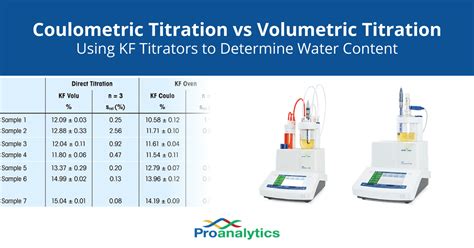 difference between volumetric coulometric karl fischer titration commercial|karl fischer titration mettler toledo.